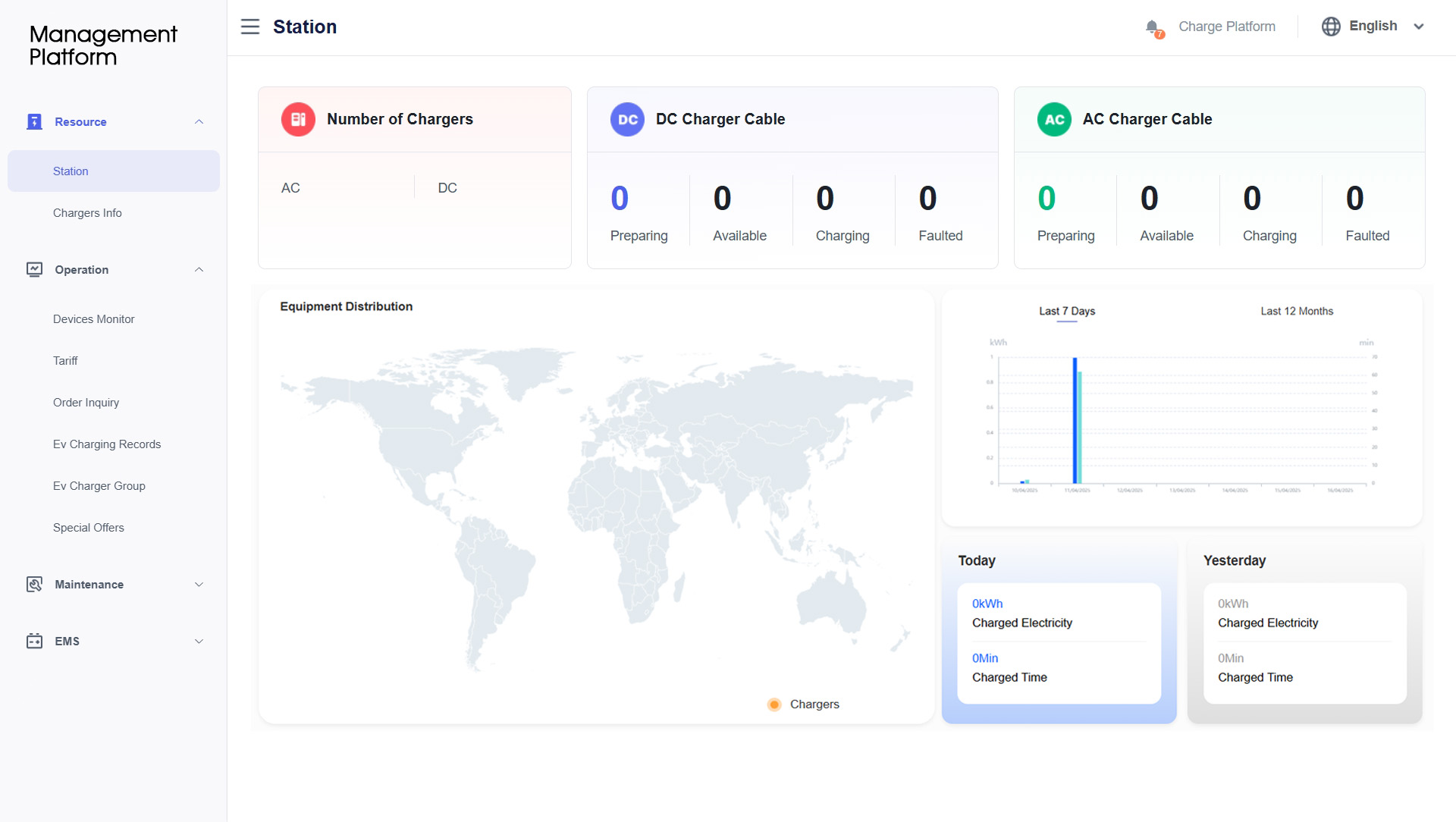 Backend Management Platform