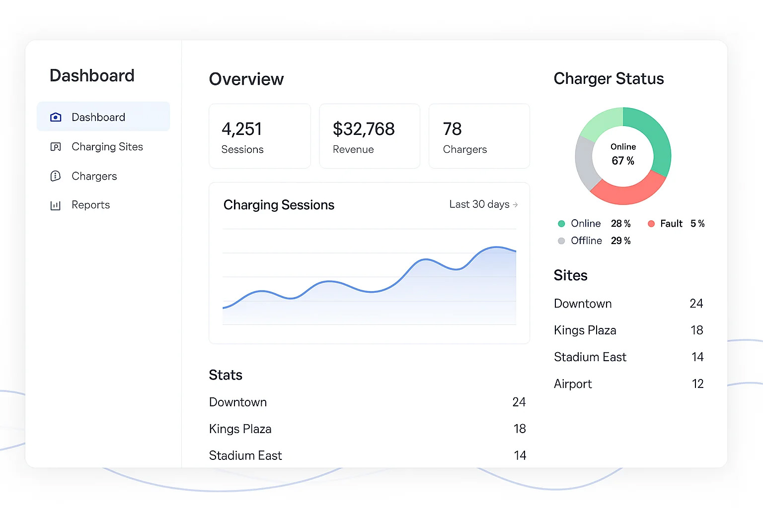 management platform