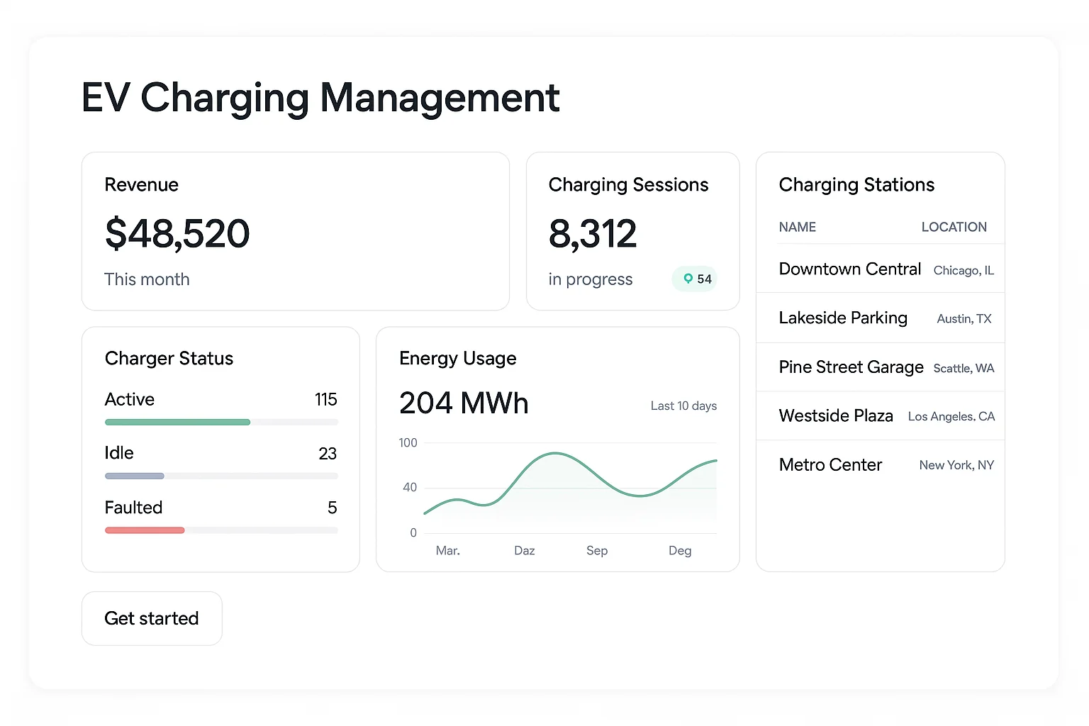 revenue management platform